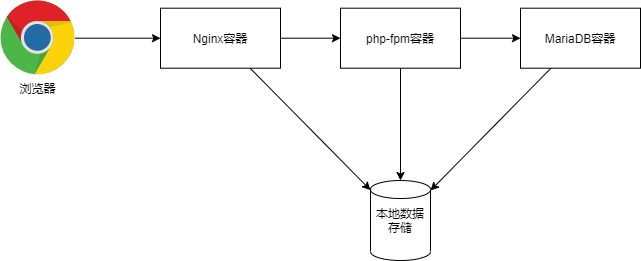 image-20211108140738262