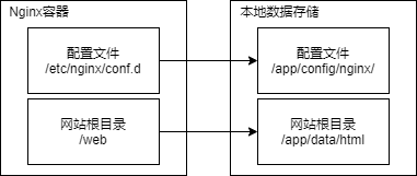 image-20211109092143366